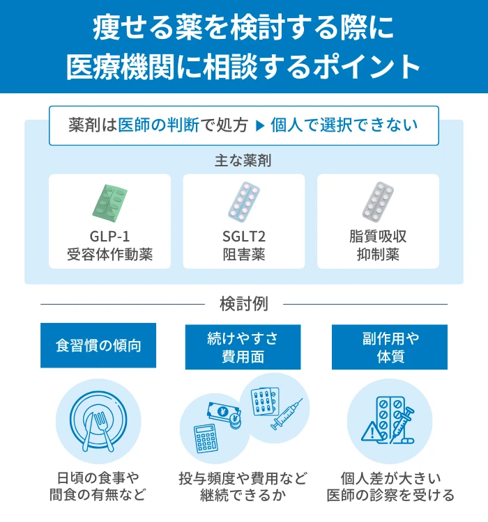 痩せる薬を検討する際に医療機関に相談するポイント